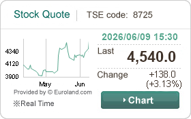 Share Price