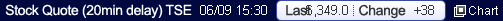 Stock prices