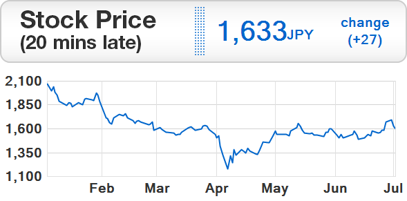 Share Price